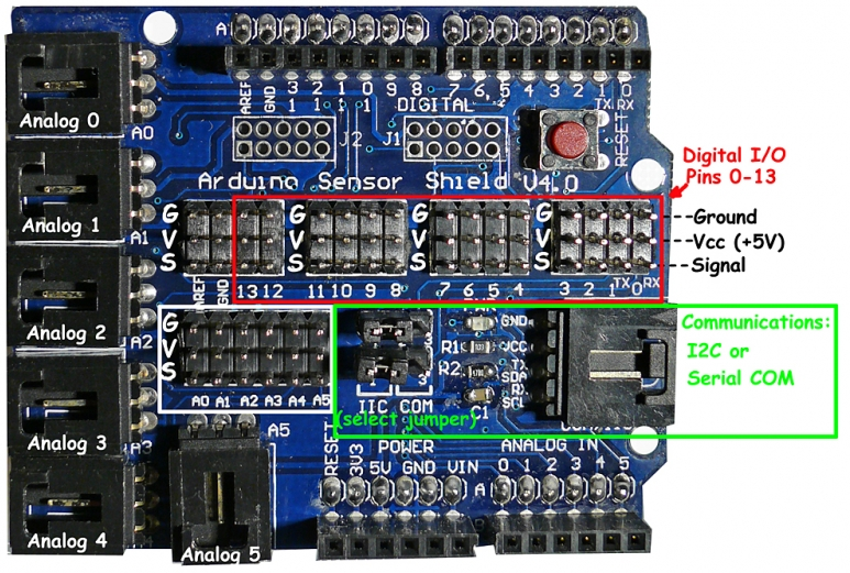 Arduino Sensor Kit Shield Image Arduino Sensor Shield – MINDS-i Education